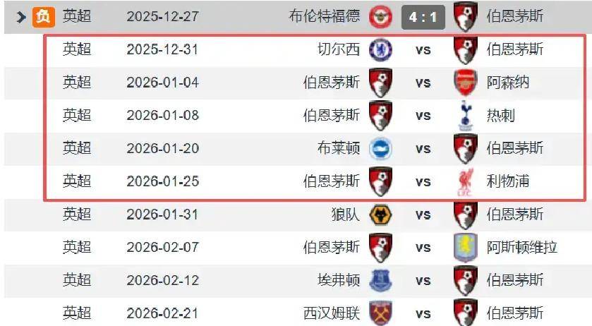 AG live-热刺零封伯恩茅斯，登顶英超积分榜